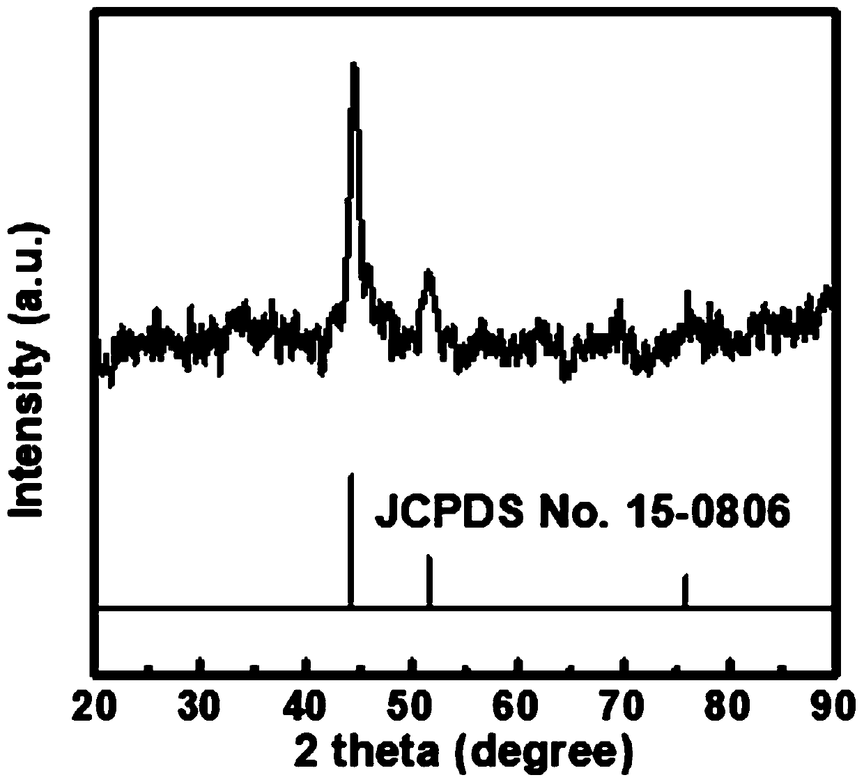 Foam-type cobalt/carbon composite wave-absorbing material and preparation method thereof