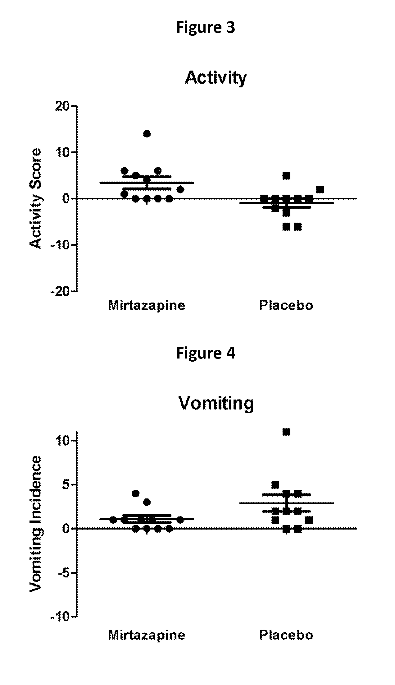 Mirtazapine as an Appetite Stimulant for Cats