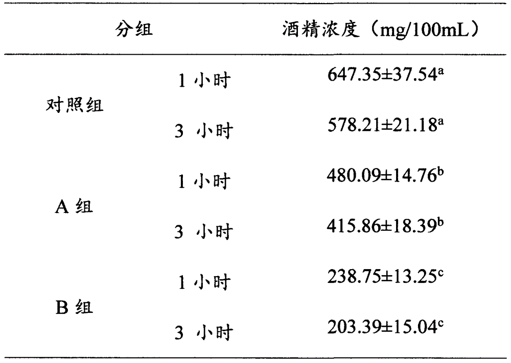 Corn oligopeptide powder and traditional Chinese medicine compound hangover alleviating beverage preparation method