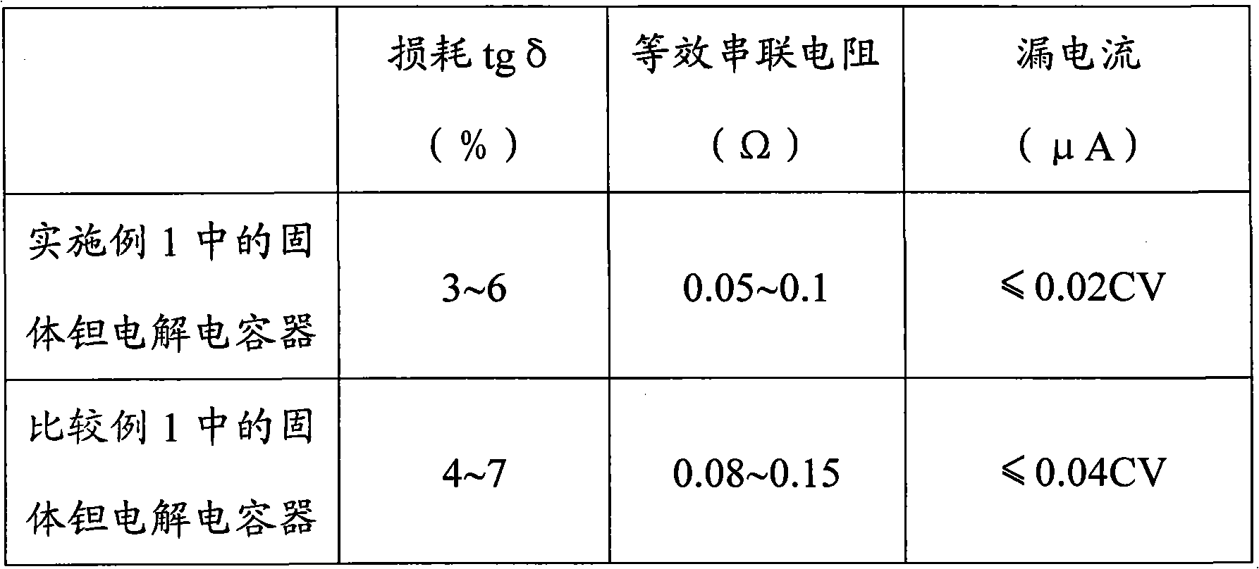 Solid tantalum electrolytic capacitor and manufacturing method thereof