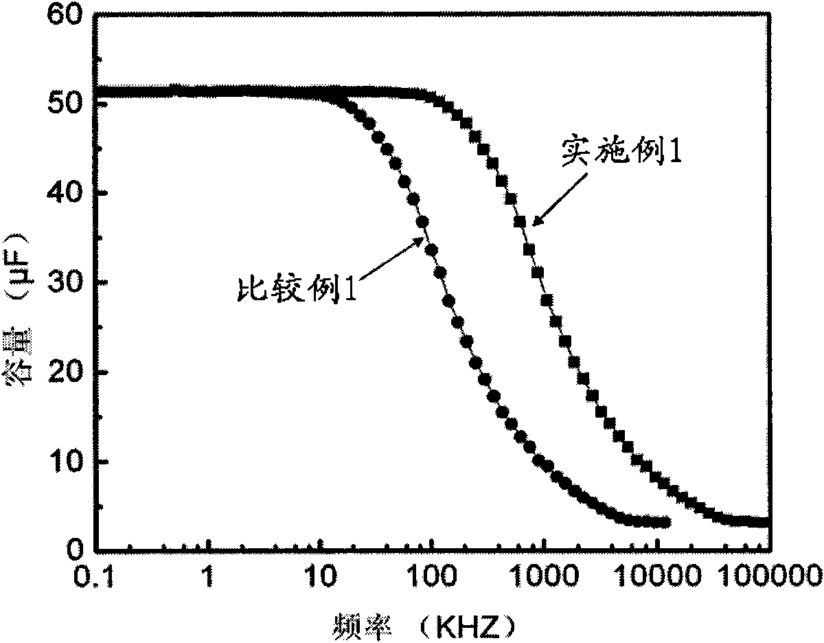 Solid tantalum electrolytic capacitor and manufacturing method thereof