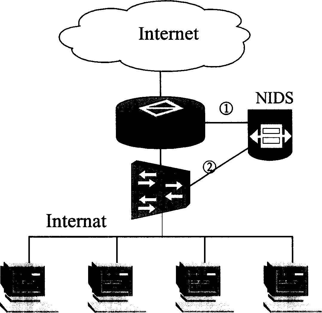 Method of linking network equipment and invading detection system