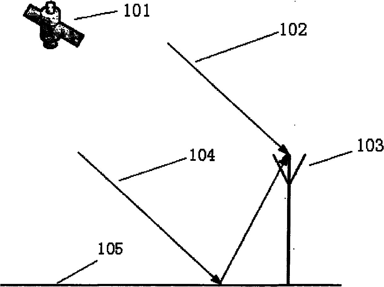 Multipath inhibiting method of correlator