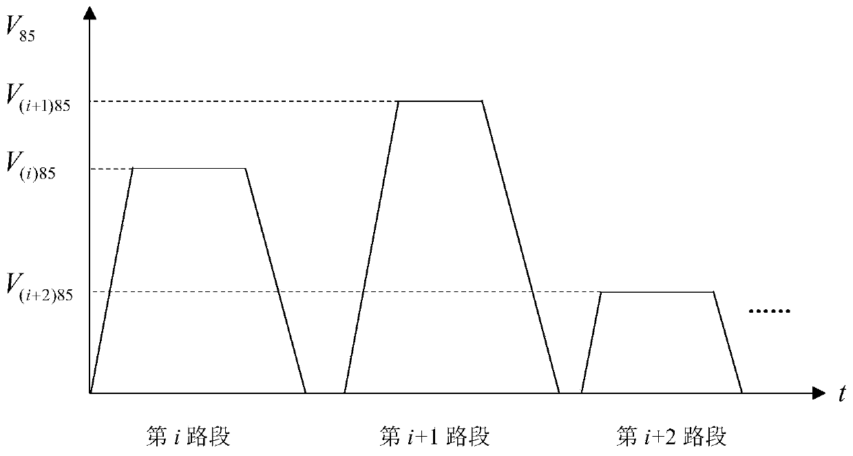 Method for optimizing driving path according to energy consumption of pure electric vehicle