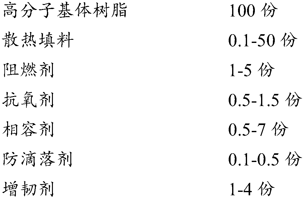 Polymer composite material for laptop computer outer shell and preparation method of polymer composite material