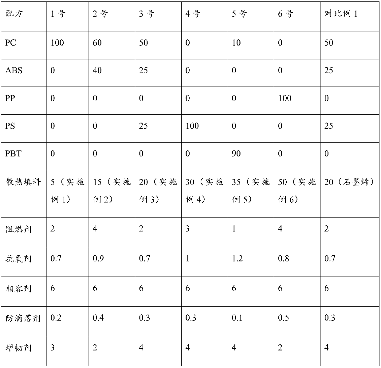 Polymer composite material for laptop computer outer shell and preparation method of polymer composite material