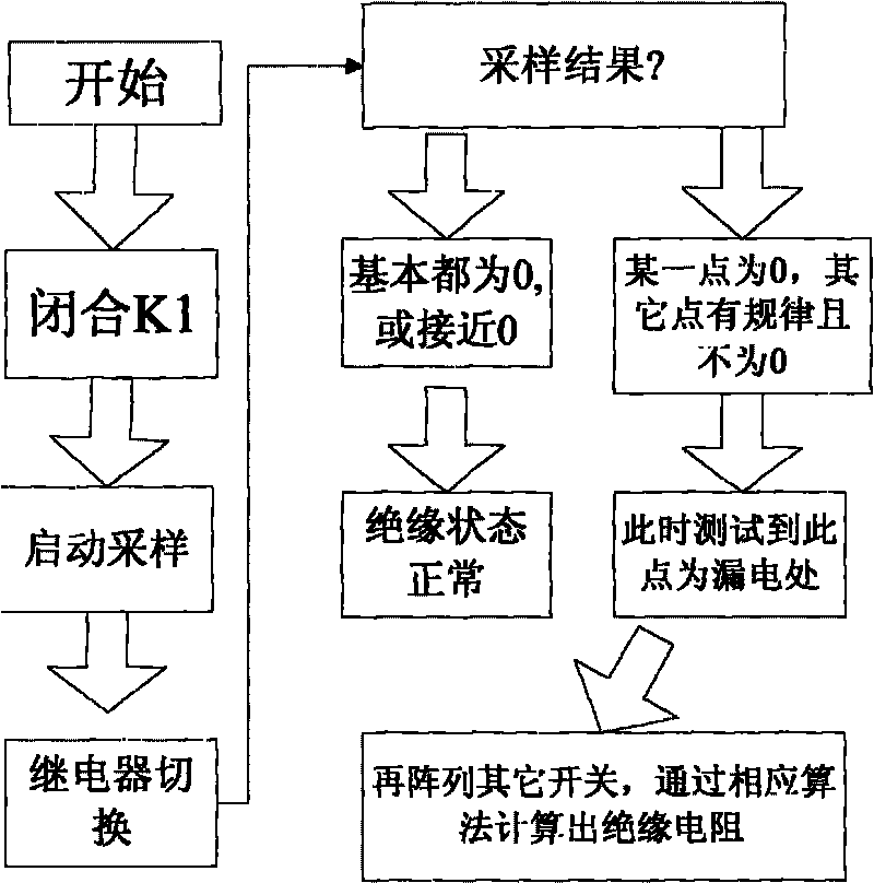 Insulation detecting method and device for electric automobile