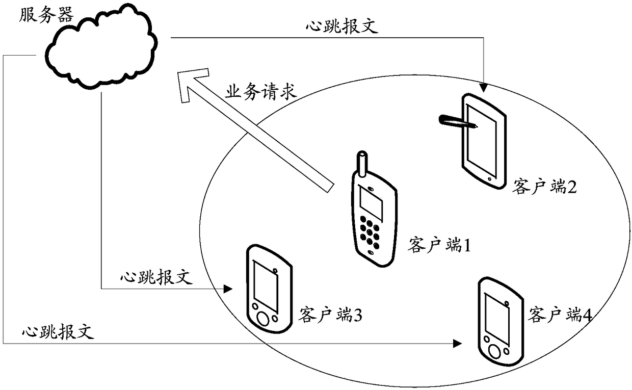 Service processing method and device as well as storage medium