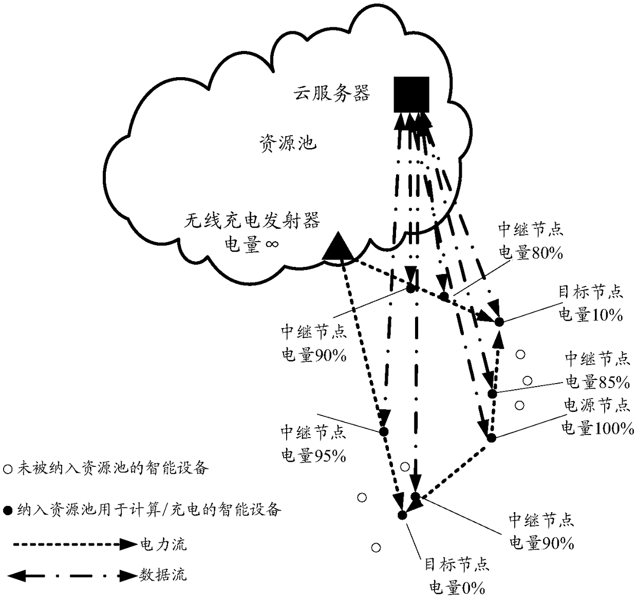 Service processing method and device as well as storage medium