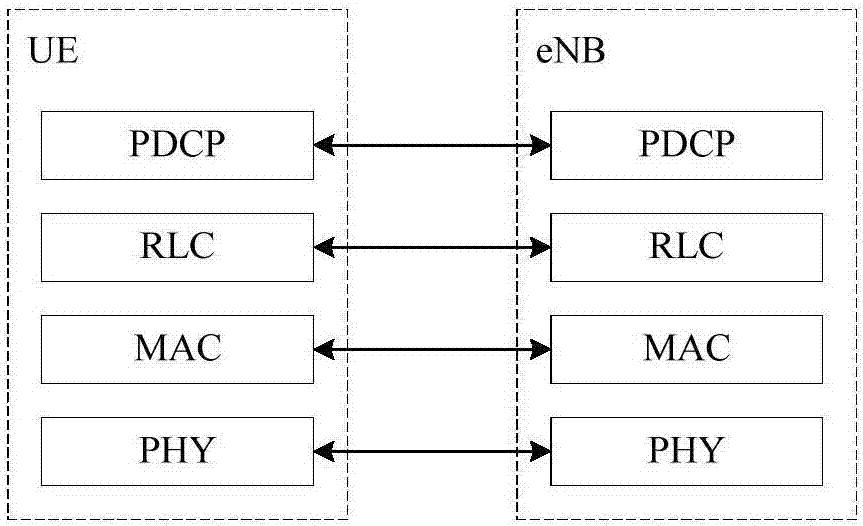 Method and device for decompressing and compressing uplink data