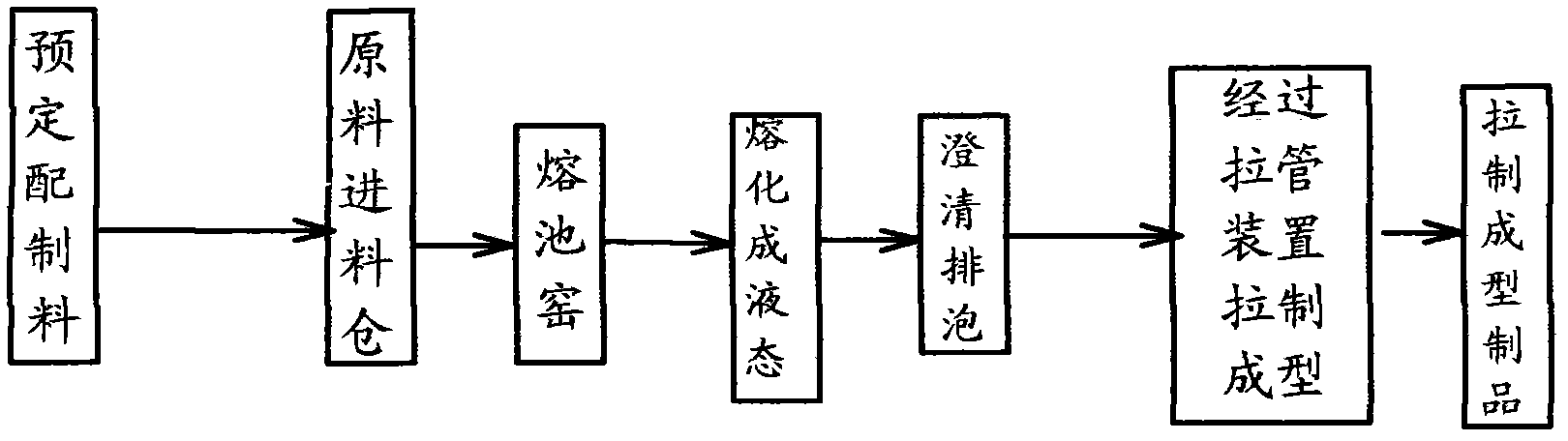 Process for preparing high-strength, energy-saving, environmentally-friendly and low-viscosity glass