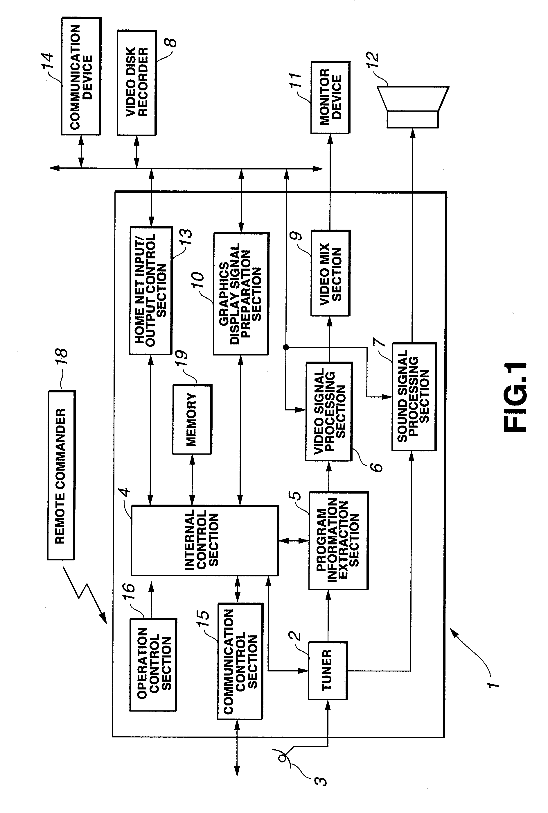 Information providing apparatus and  information providing method