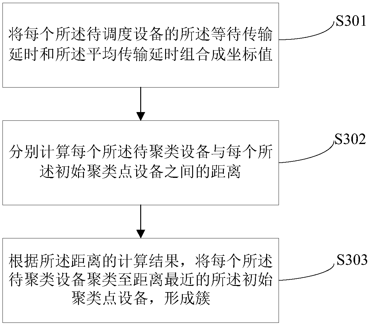 Method and device of radio resource scheduling and terminal equipment