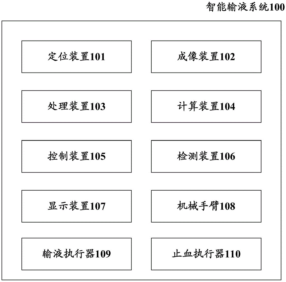 Intelligent infusion system and infusion method in which intelligent infusion system is adopted