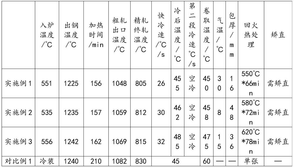 A high-strength steel for thin-gauge construction machinery and its shape control method