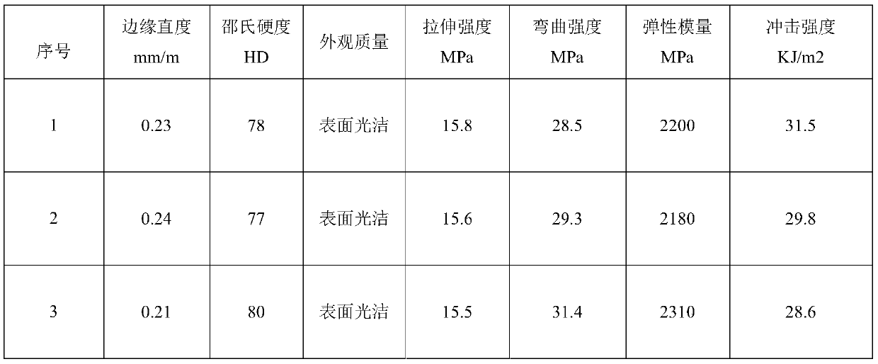 A novel pvc biomass foam profile and preparation method thereof