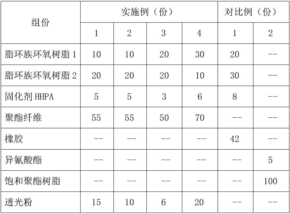 Transparent epoxy adhesive and application thereof