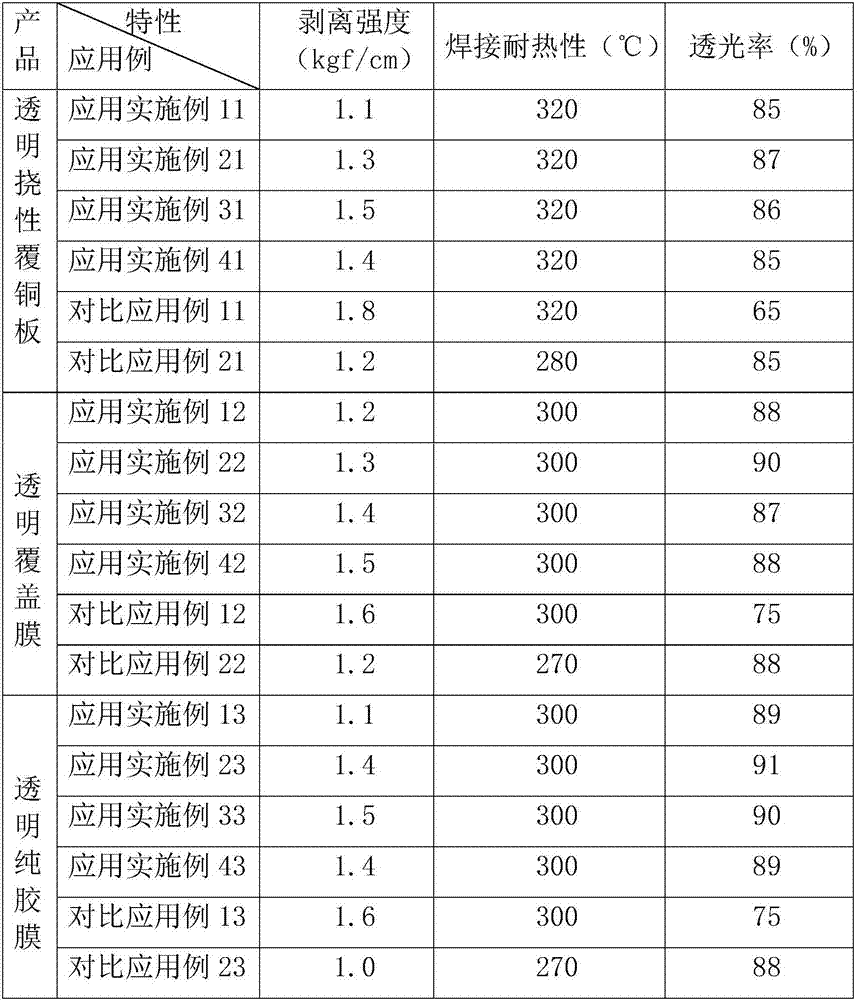 Transparent epoxy adhesive and application thereof