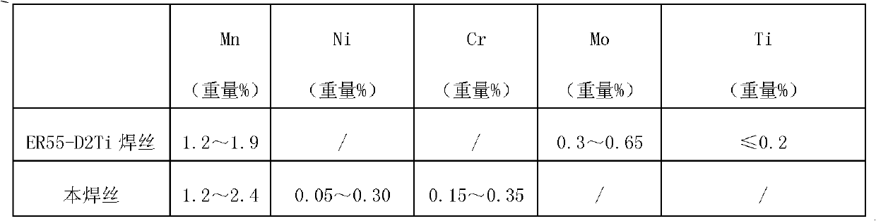 Solid welding wire for high-toughness structural steel