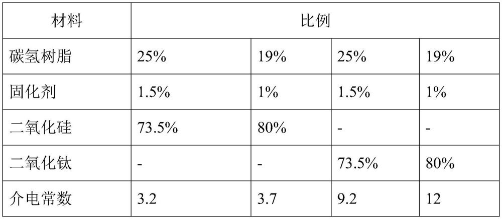 Production method of ceramic filling type hydrocarbon resin copper-clad plate