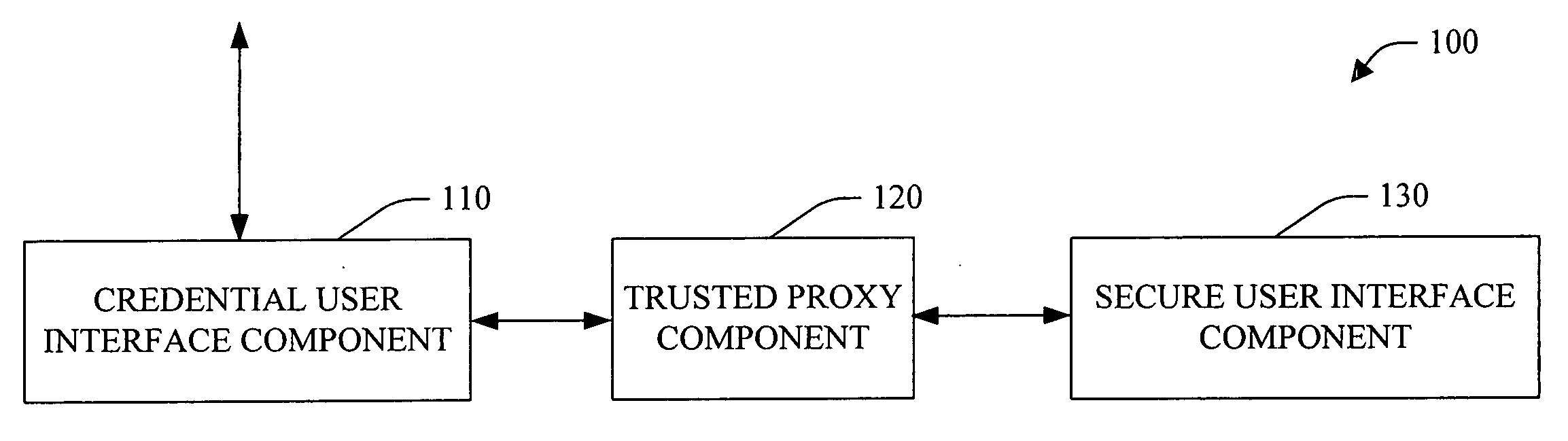 System and method facilitating secure credential management