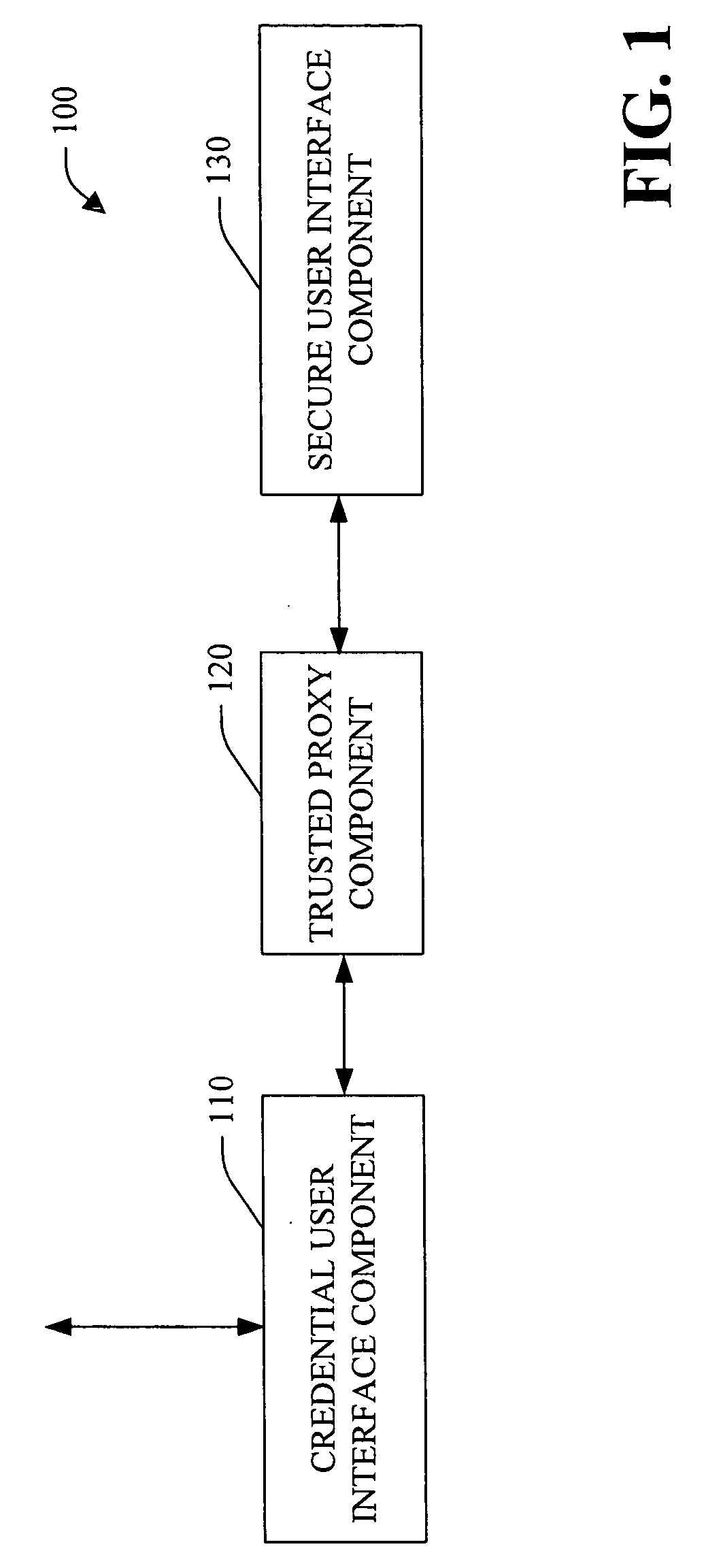 System and method facilitating secure credential management