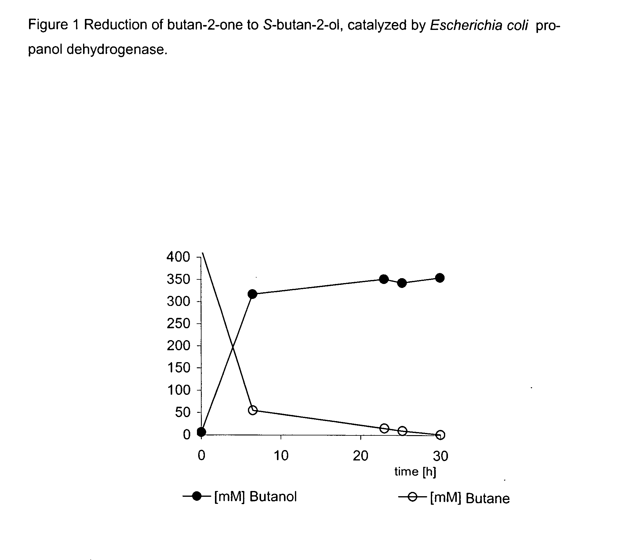 Method for the Production of Optically-Active Alcohols