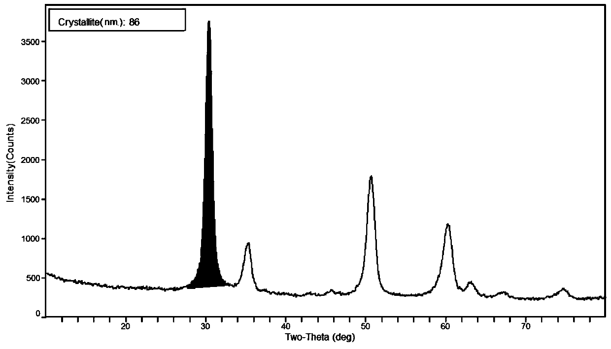 Titanium nitride reinforced zirconia toughened alumina ceramic powder and preparation method thereof