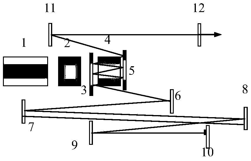 A passively locked template strip laser