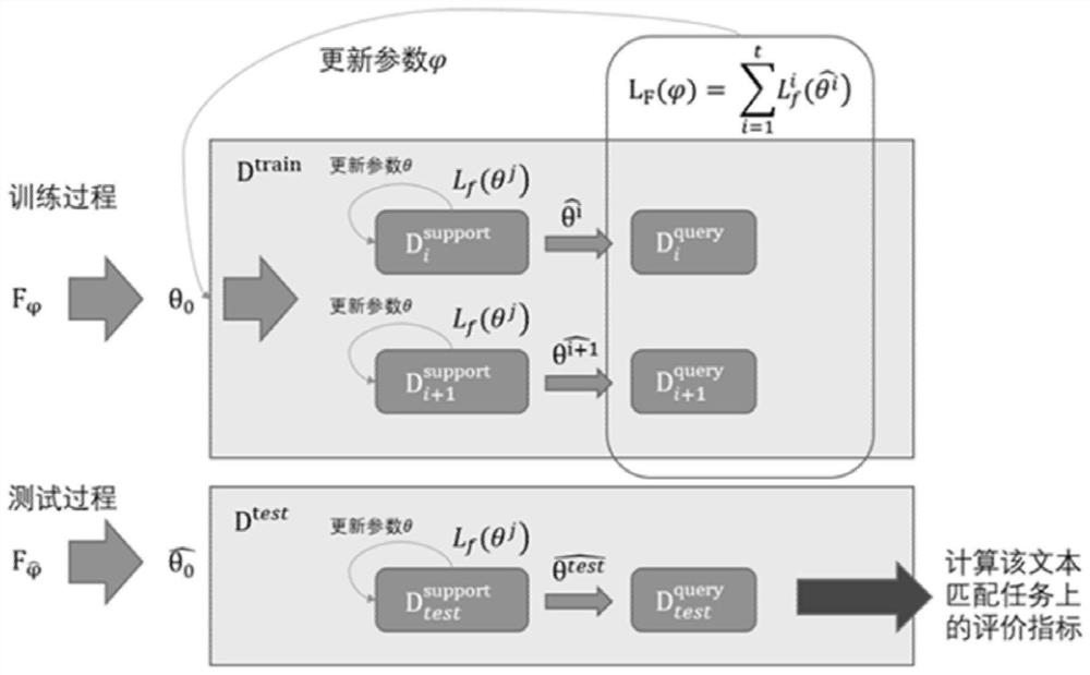 Question and answer model training method, computer equipment and readable storage medium