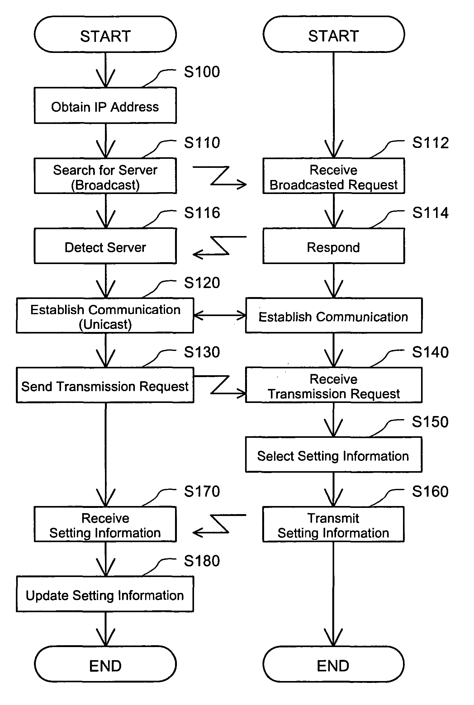 Auto setting for network devices