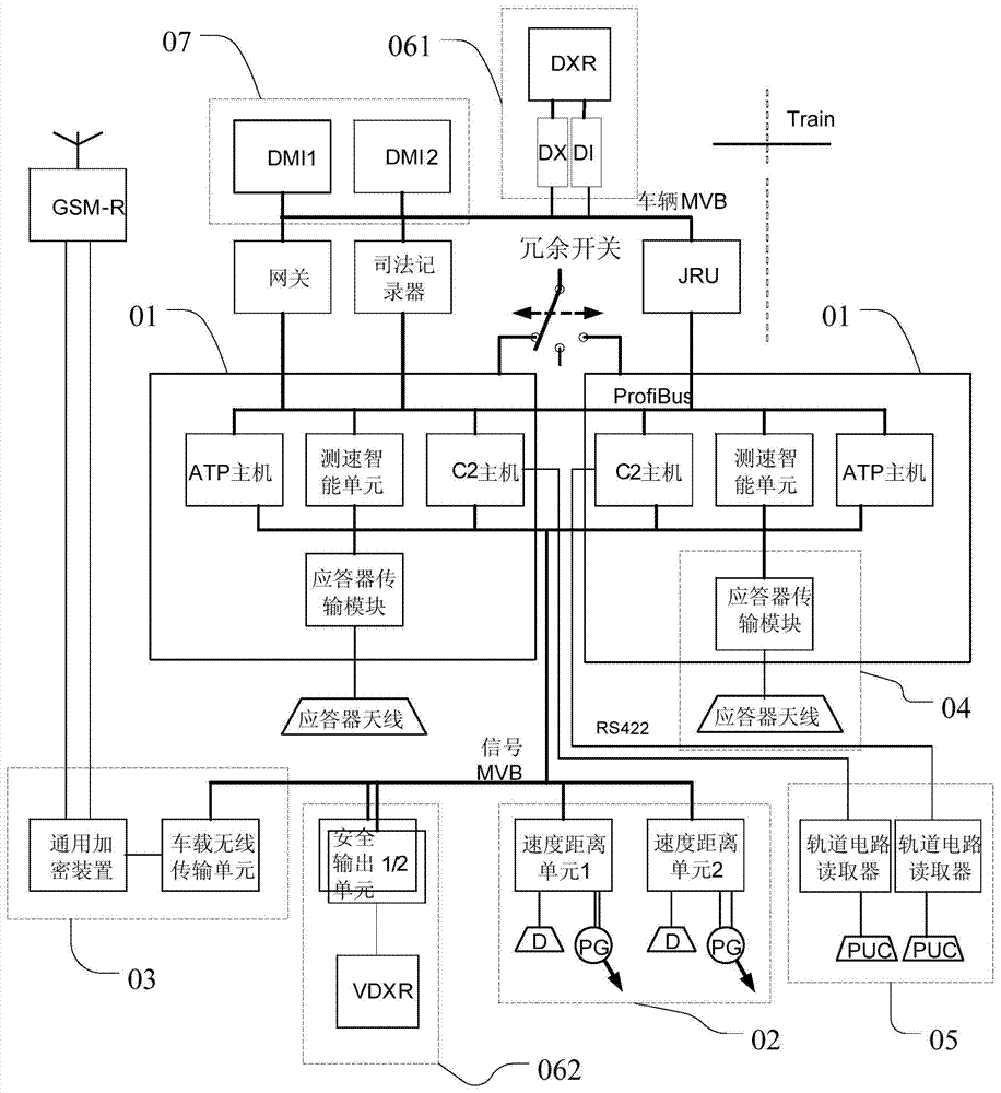 Three-level train control vehicle-mounted control system cabinet of Chinese train control system