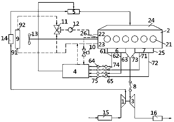 Controllable EGR system using integrated dual-channel EGR cooler