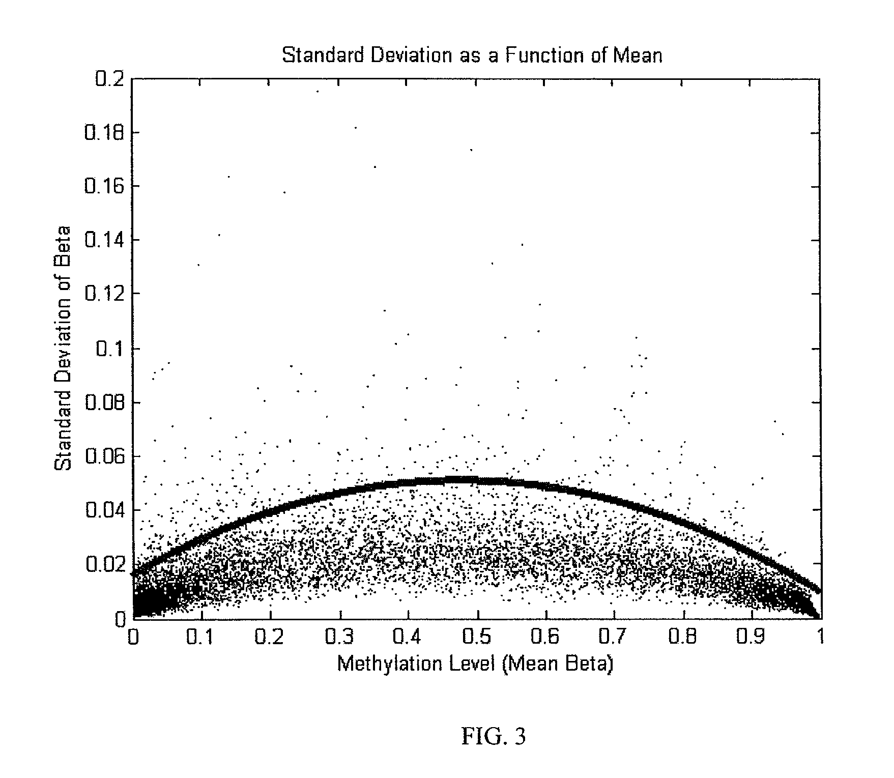 System and method of measuring methylation of nucleic acids