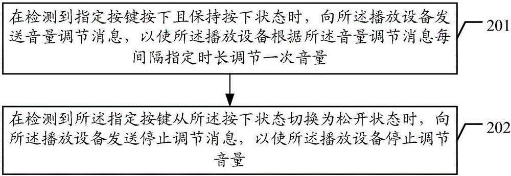 Volume adjusting method and system, mobile terminal and playing device