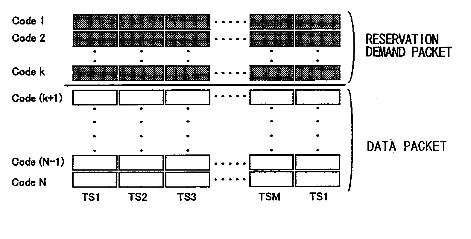 Single-carrier/ds-cdma packet transmitting method, uplink packet transmitting method in multi carrier/ds-cdma mobile communication system, and structure of downlink channel in multi carrier/ds-cdma mobile comunication system