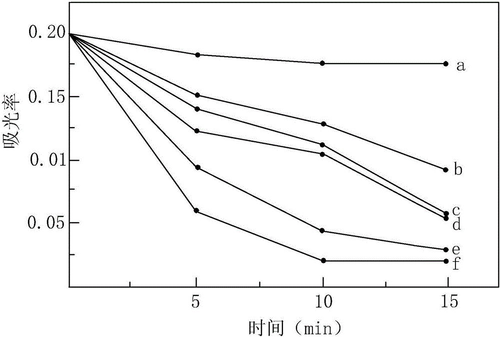 Method for preparing titanium dioxide/metalloporphyrin composite nanomaterial through laser liquid phase method