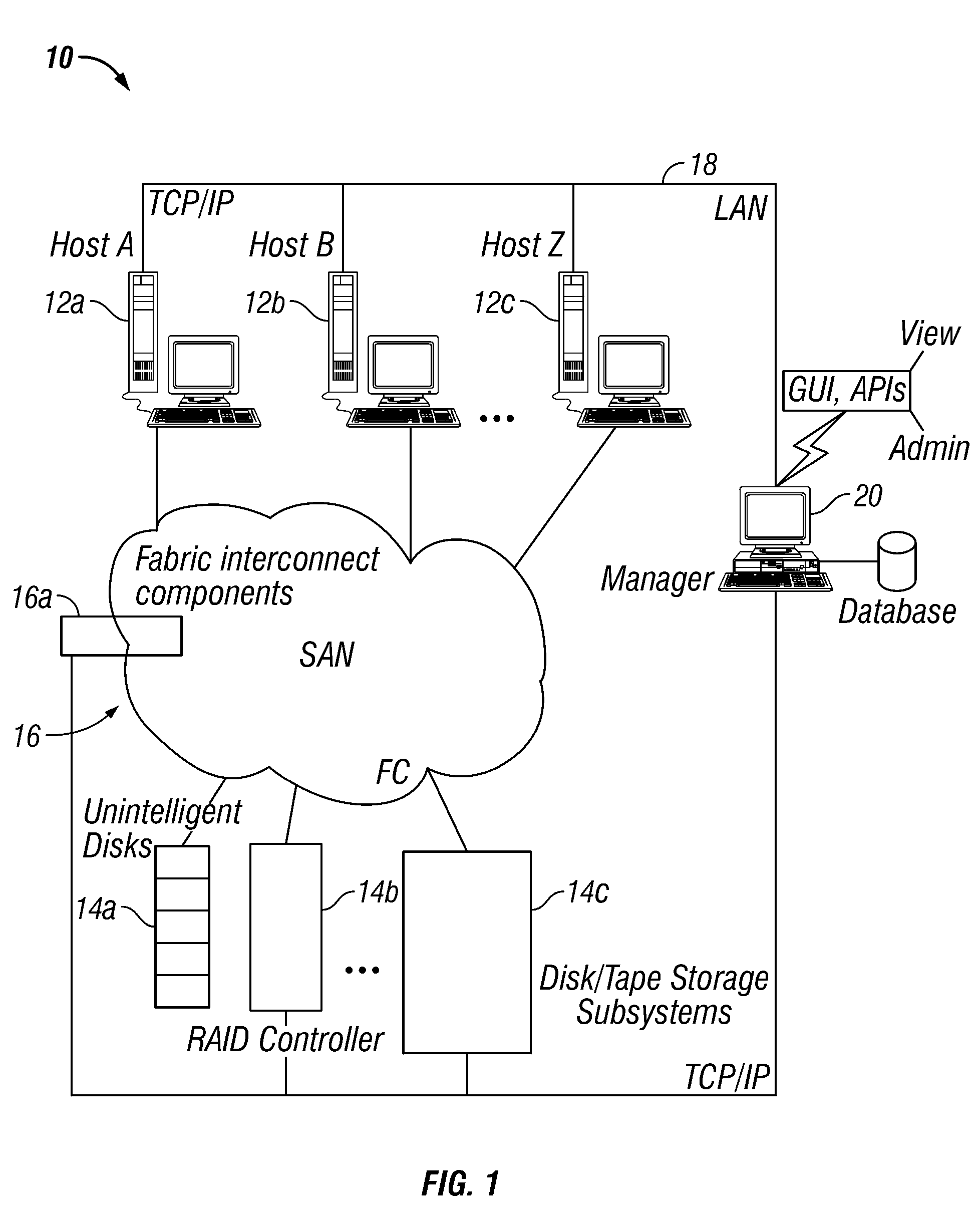 Storage Area Network Methods and Apparatus with Centralized Management