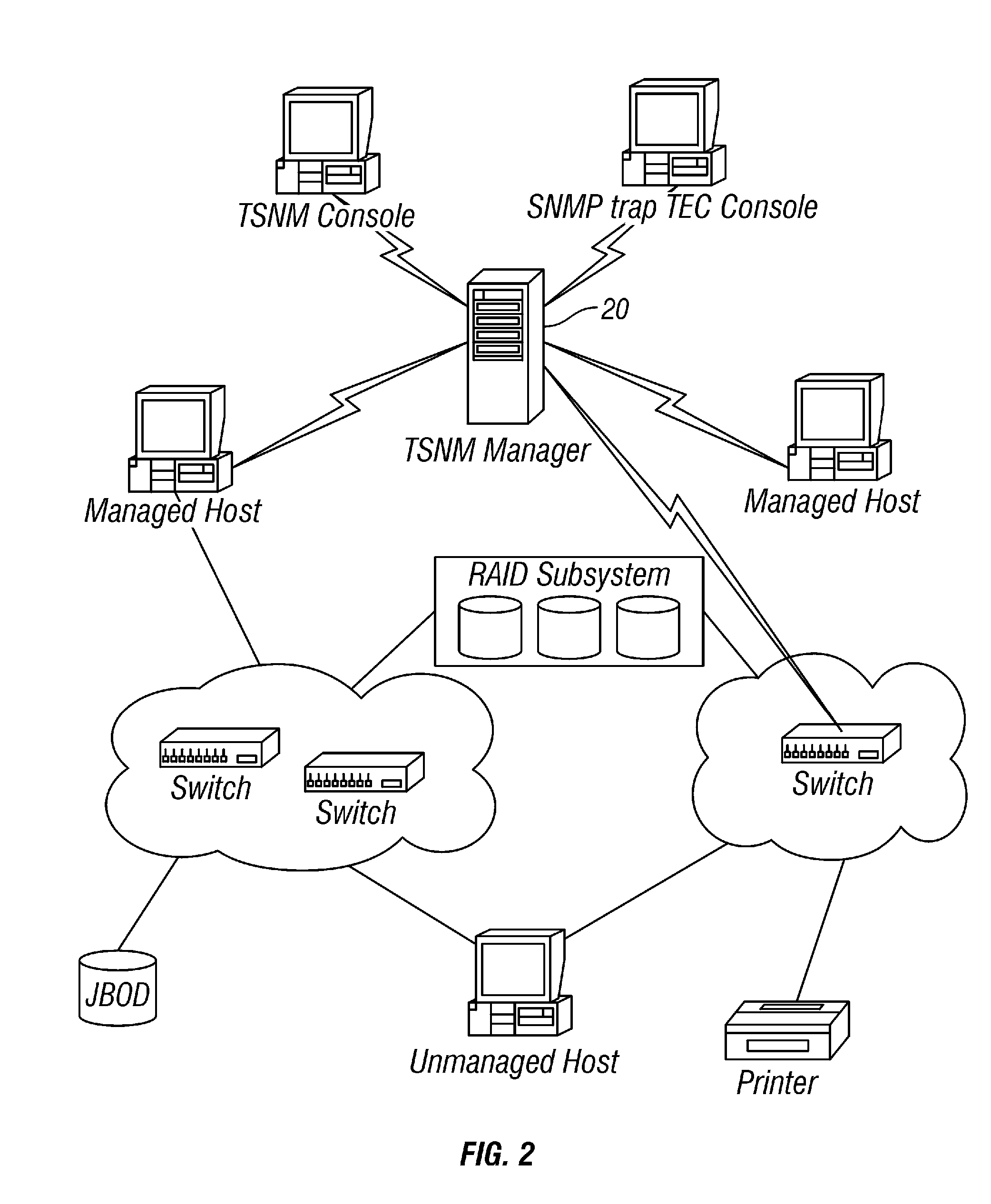 Storage Area Network Methods and Apparatus with Centralized Management