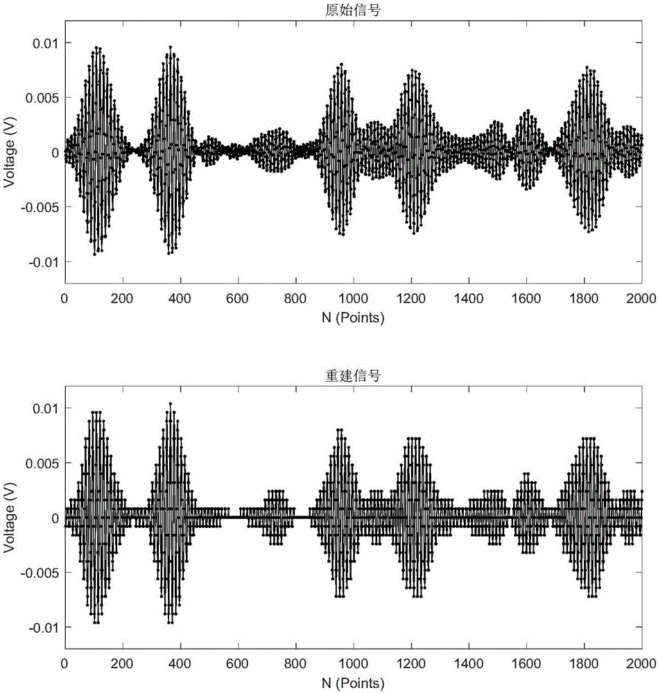 Method for sparse compression optimization reconstruction of narrowband Lamb wave detection data