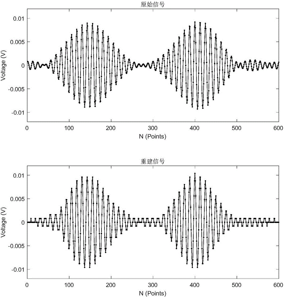 Method for sparse compression optimization reconstruction of narrowband Lamb wave detection data