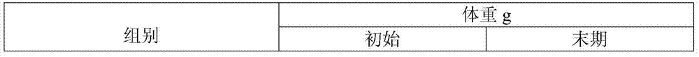 Health food for relieving stress and protecting liver and two-step fermentation preparation method of health food