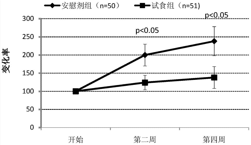 Health food for relieving stress and protecting liver and two-step fermentation preparation method of health food