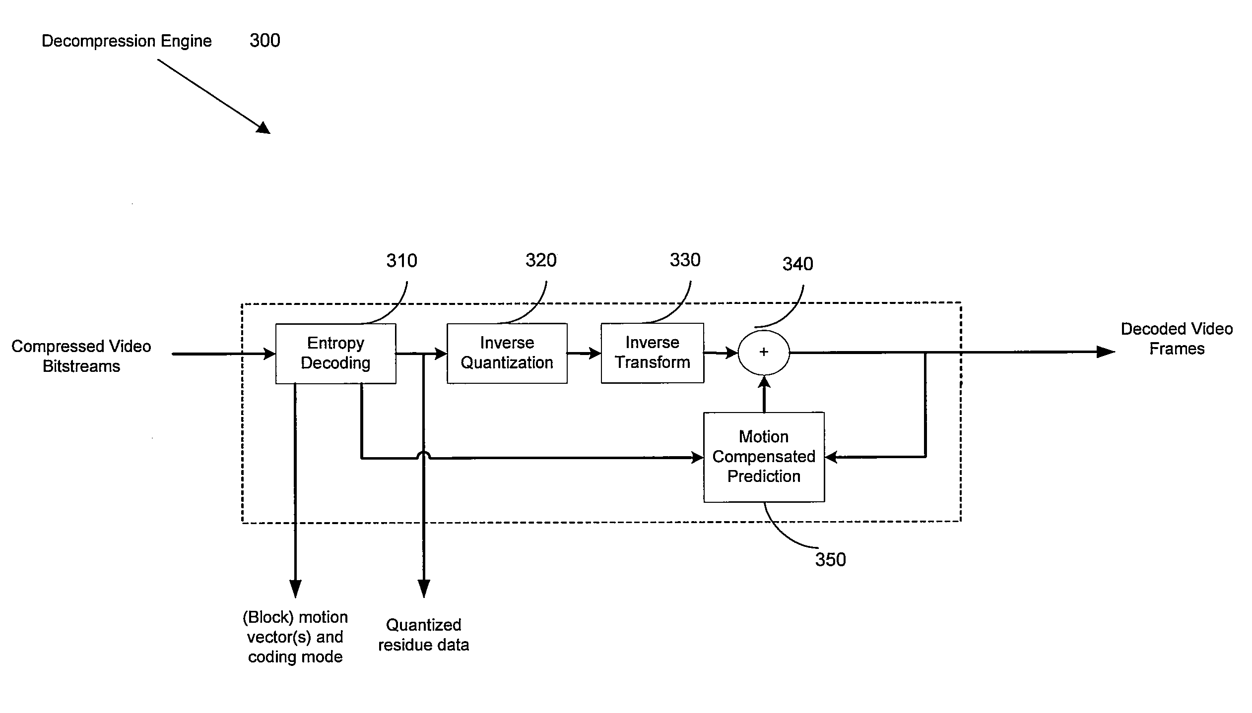 Method and system for motion-compensated frame-rate up-conversion for both compressed and decompressed video bitstreams