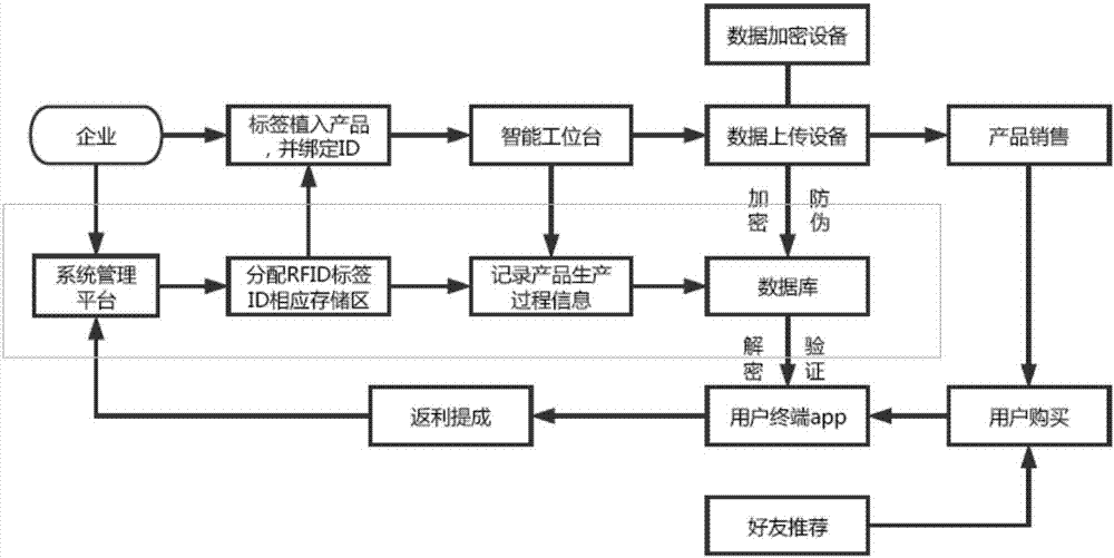 Third-party intelligent trademark identifier authentication cloud service system