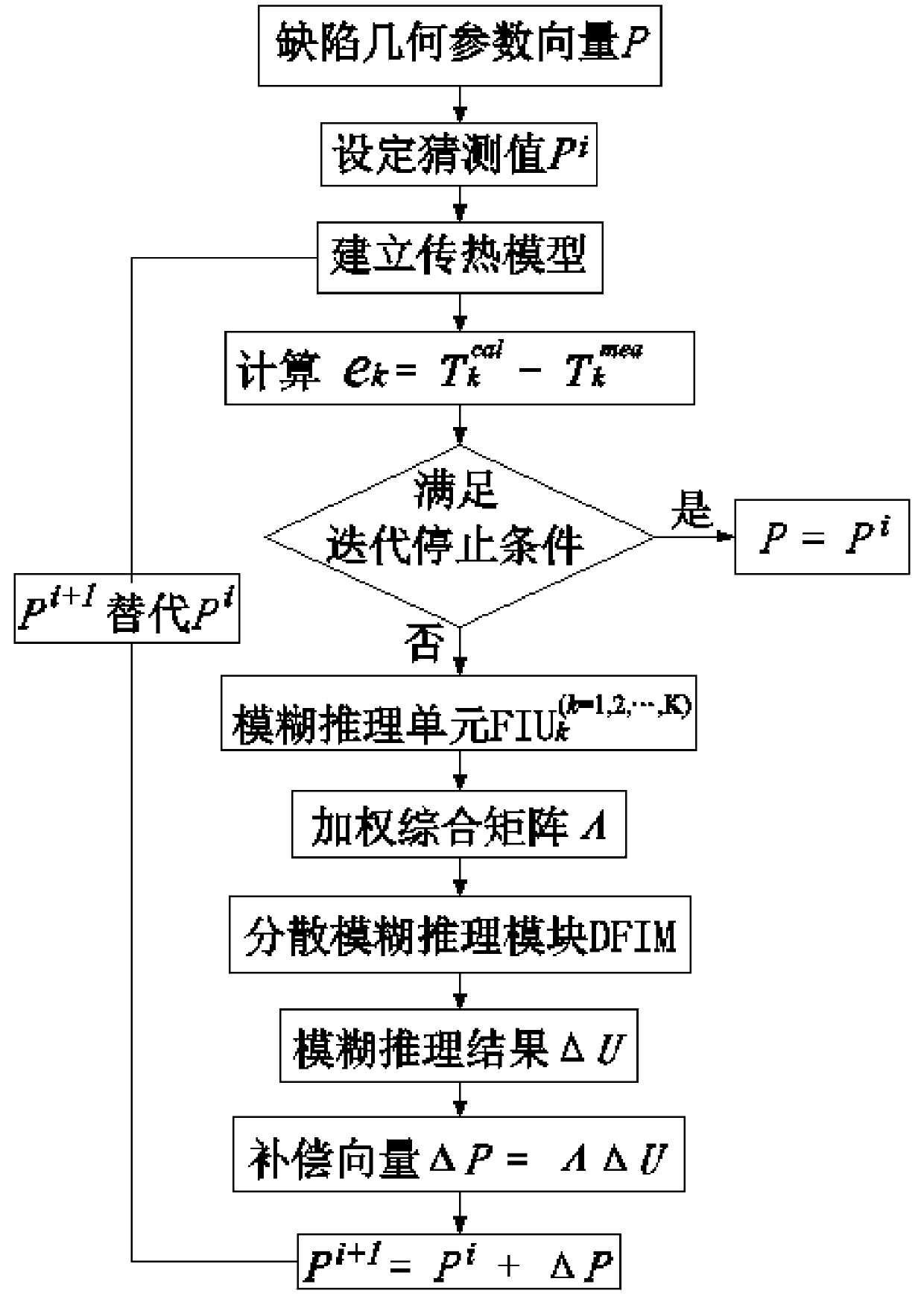 Method for quantitatively detecting three-dimensional defects in device