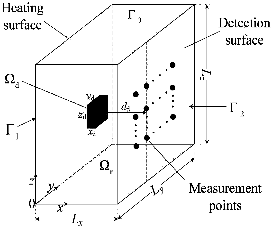 Method for quantitatively detecting three-dimensional defects in device