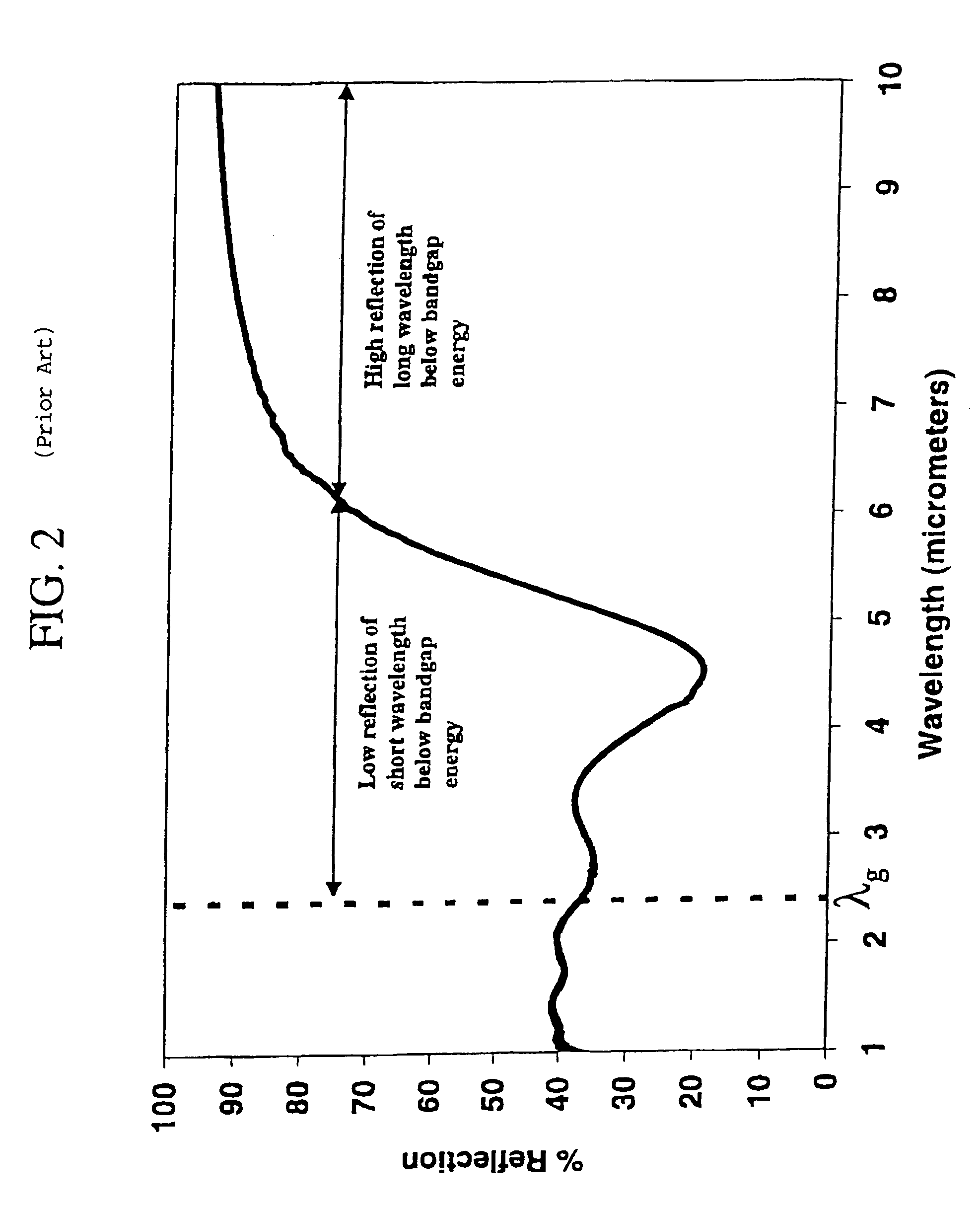 Tandem filters using frequency selective surfaces for enhanced conversion efficiency in a thermophotovoltaic energy conversion system