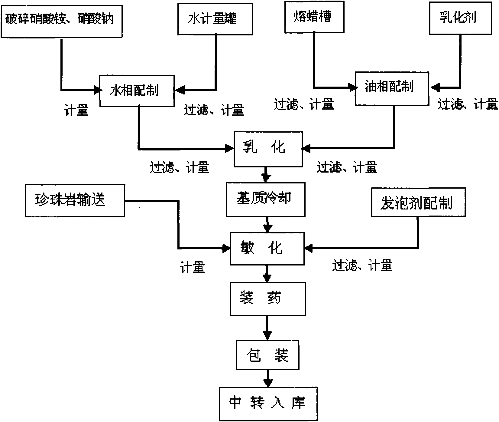 Production method of emulsified explosive