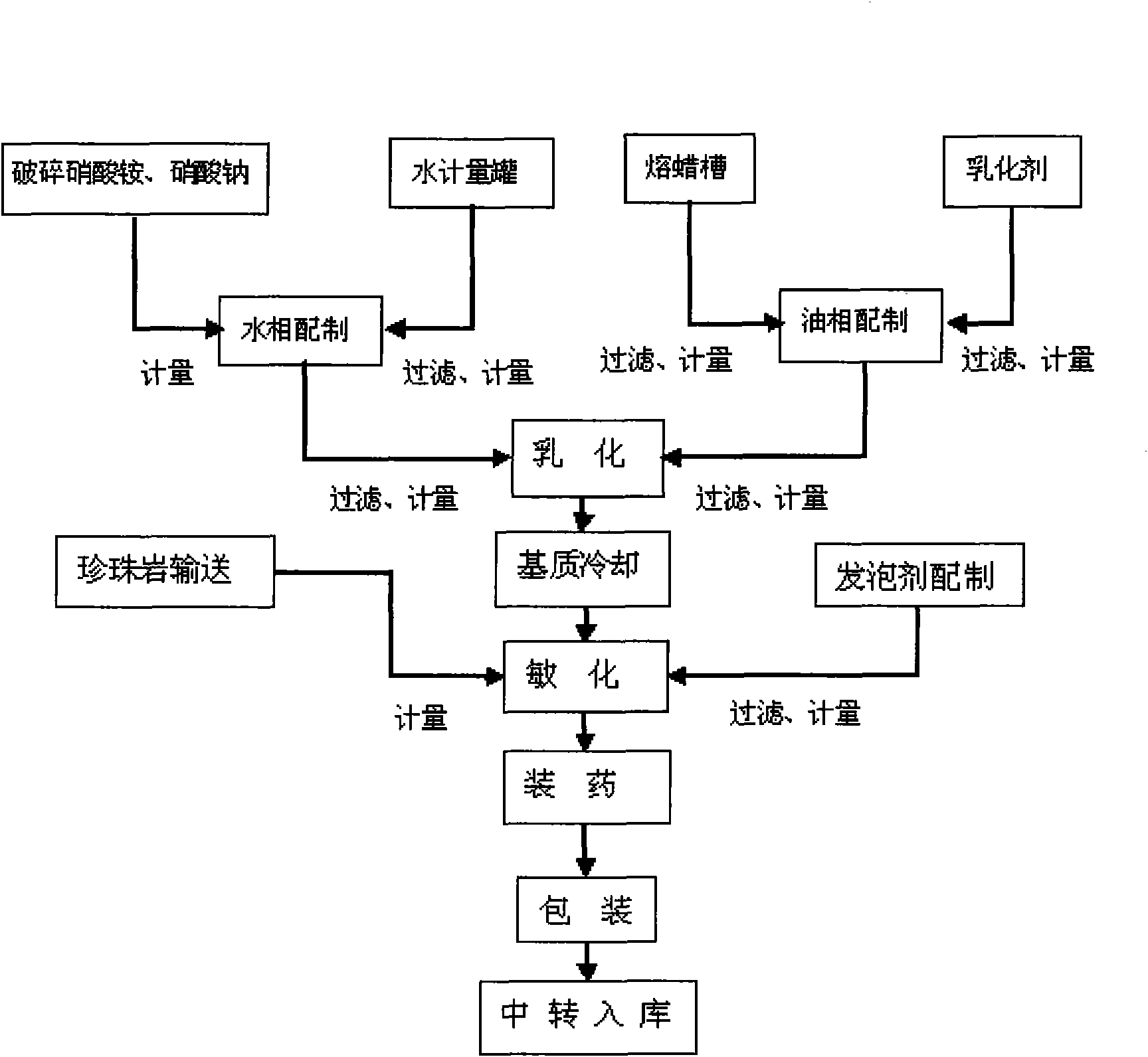 Production method of emulsified explosive